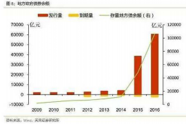 姜堰姜堰的要账公司在催收过程中的策略和技巧有哪些？